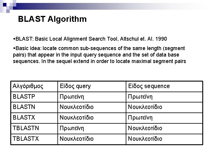 BLAST Algorithm §BLAST: Basic Local Alignment Search Tool, Altschul et. Al. 1990 §Basic idea: