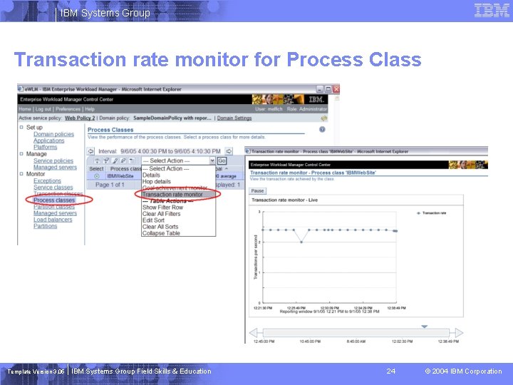 IBM Systems Group Transaction rate monitor for Process Class Template Version 3. 05 IBM