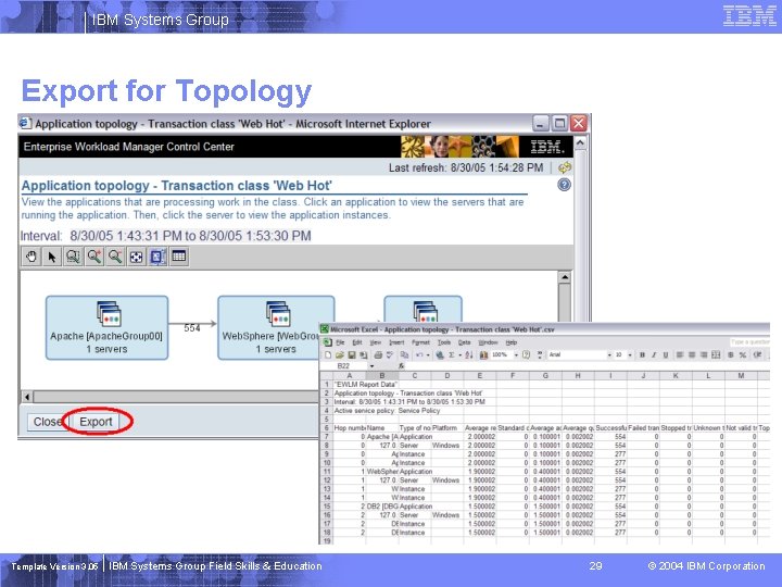 IBM Systems Group Export for Topology Template Version 3. 05 IBM Systems Group Field