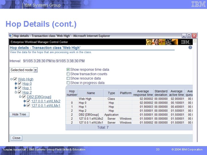 IBM Systems Group Hop Details (cont. ) Template Version 3. 05 IBM Systems Group