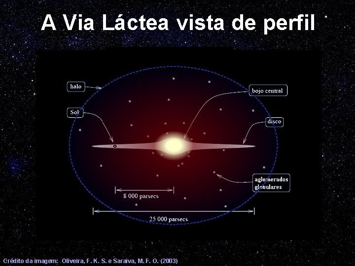 A Via Láctea vista de perfil Crédito da imagem: Oliveira, F. K. S. e