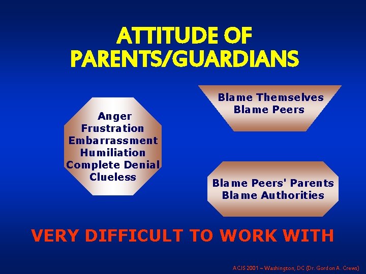 ATTITUDE OF PARENTS/GUARDIANS Anger Frustration Embarrassment Humiliation Complete Denial Clueless Blame Themselves Blame Peers'