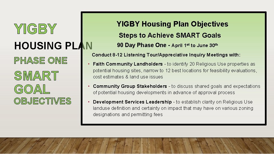 YIGBY Housing Plan Objectives HOUSING PLAN 90 Day Phase One - April 1 st