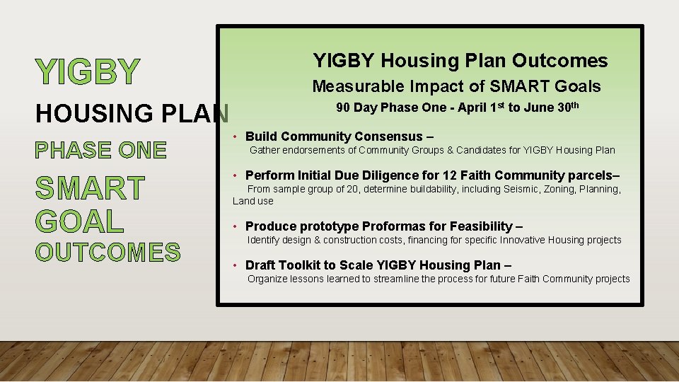  YIGBY Housing Plan Outcomes HOUSING PLAN 90 Day Phase One - April 1