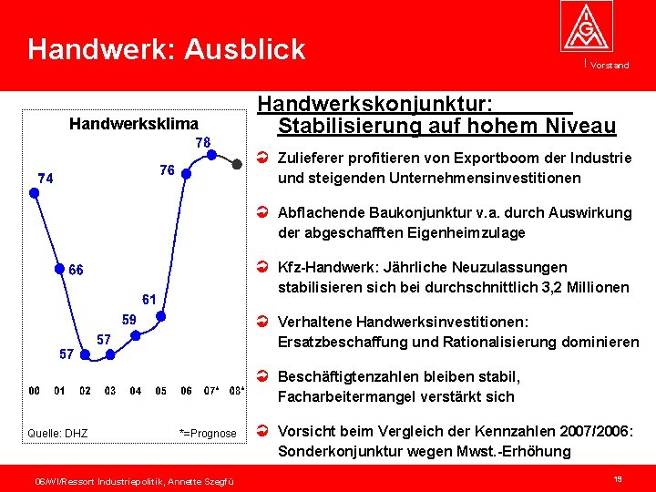 Handwerk: Ausblick Handwerksklima Vorstand Handwerkskonjunktur: Stabilisierung auf hohem Niveau Zulieferer profitieren von Exportboom der