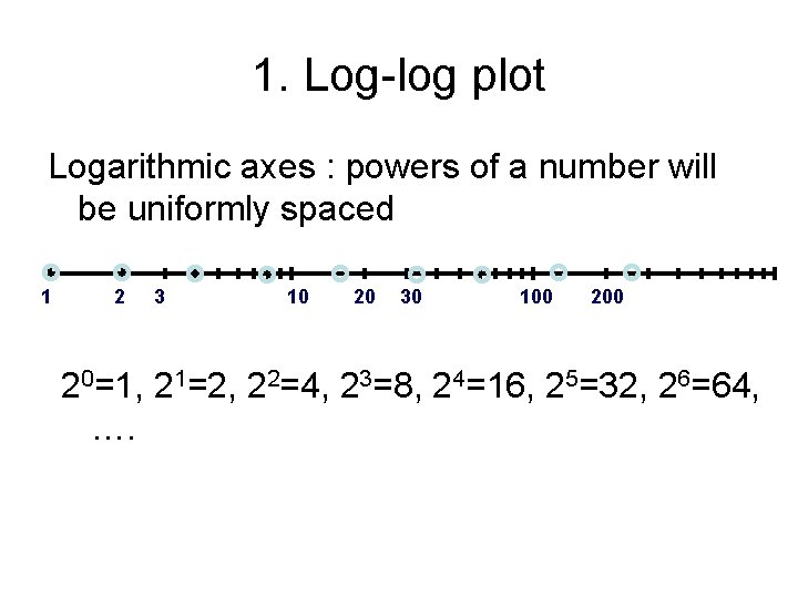 1. Log-log plot Logarithmic axes : powers of a number will be uniformly spaced