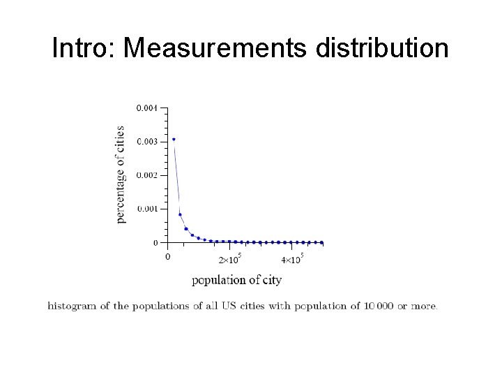 Intro: Measurements distribution 