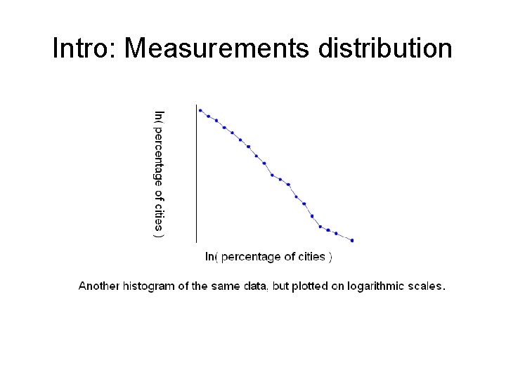 Intro: Measurements distribution 