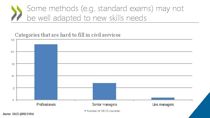 Some methods (e. g. standard exams) may not be well adapted to new skills