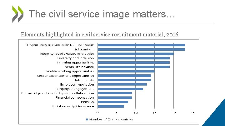 The civil service image matters… Elements highlighted in civil service recruitment material, 2016 