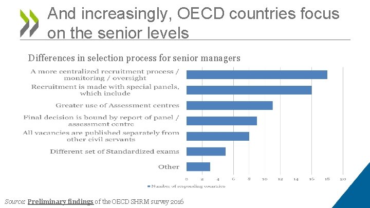 And increasingly, OECD countries focus on the senior levels Differences in selection process for