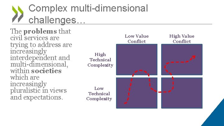 Complex multi-dimensional challenges… The problems that civil services are trying to address are increasingly