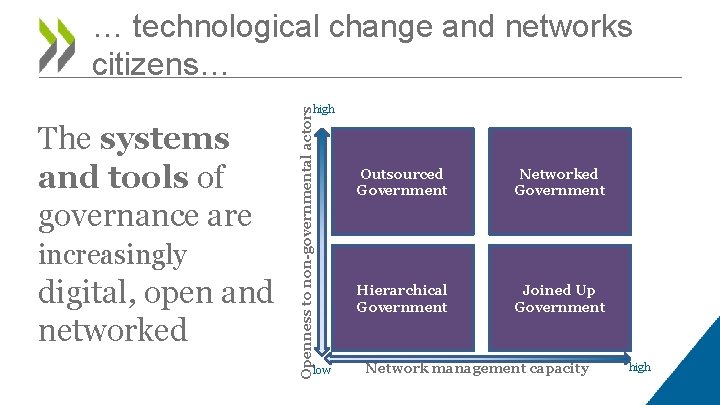 … technological change and networks citizens… The systems and tools of governance are increasingly