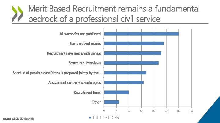 Merit Based Recruitment remains a fundamental bedrock of a professional civil service All vacancies