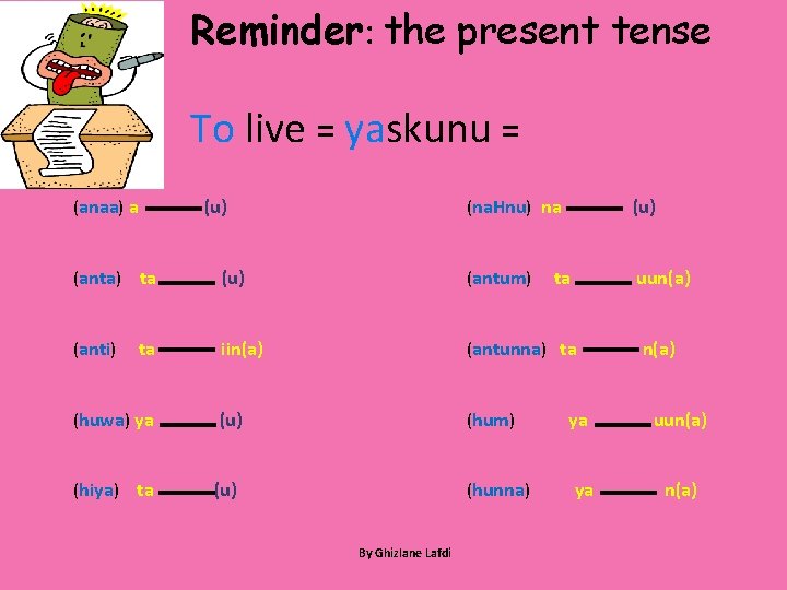 Reminder: the present tense To live = yaskunu = (anaa) a (u) (na. Hnu)