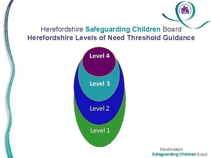 Herefordshire Safeguarding Children Board Herefordshire Levels of Need Threshold Guidance Level 4 Level 3