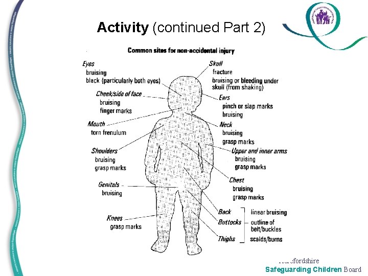 Activity (continued Part 2) Herefordshire Safeguarding Children Board 