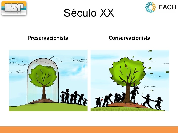 Século XX Preservacionista Conservacionista 