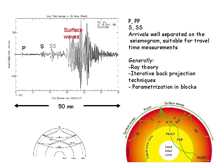 Surface waves P S SS P, PP S, SS Arrivals well separated on the
