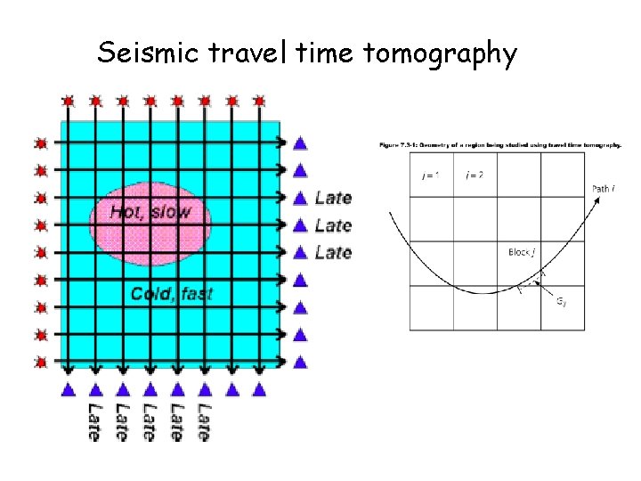 Seismic travel time tomography 