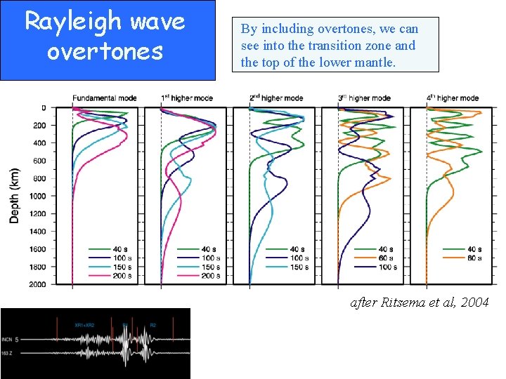 Rayleigh wave overtones By including overtones, we can see into the transition zone and