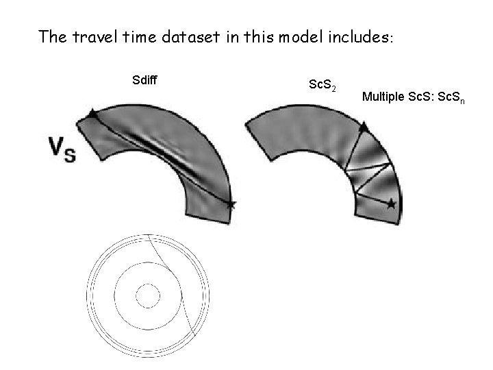 The travel time dataset in this model includes: Sdiff Sc. S 2 Multiple Sc.