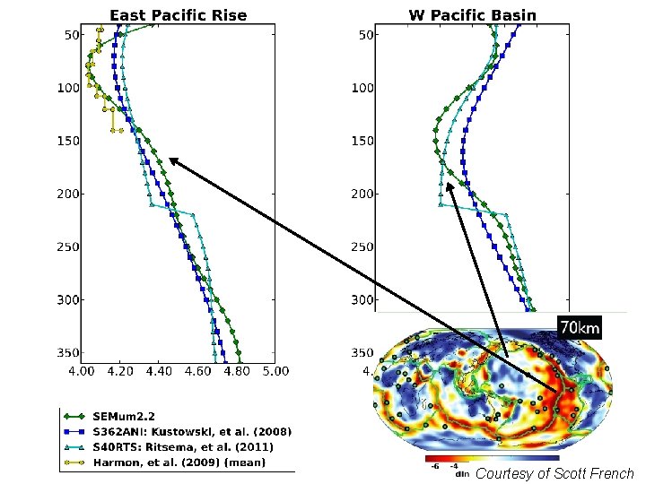 Courtesy of Scott French 