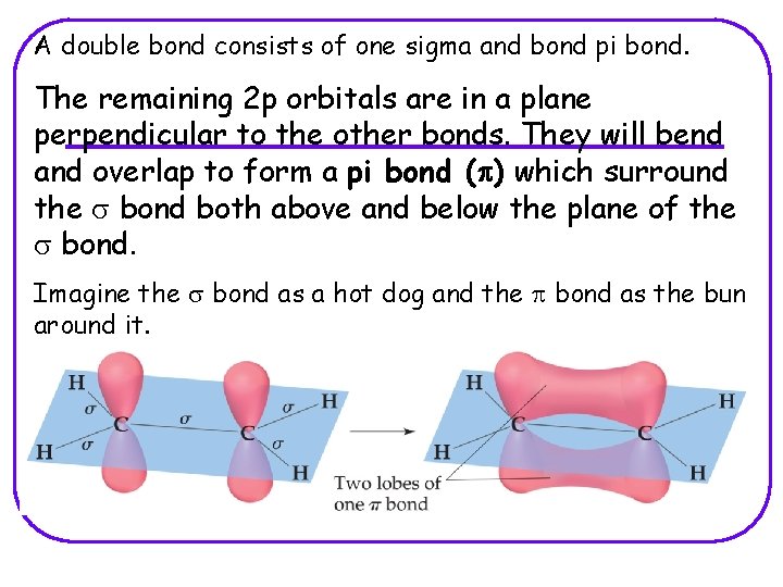 A double bond consists of one sigma and bond pi bond. The remaining 2
