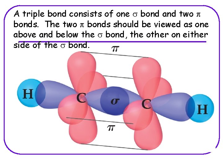 A triple bond consists of one s bond and two p bonds. The two