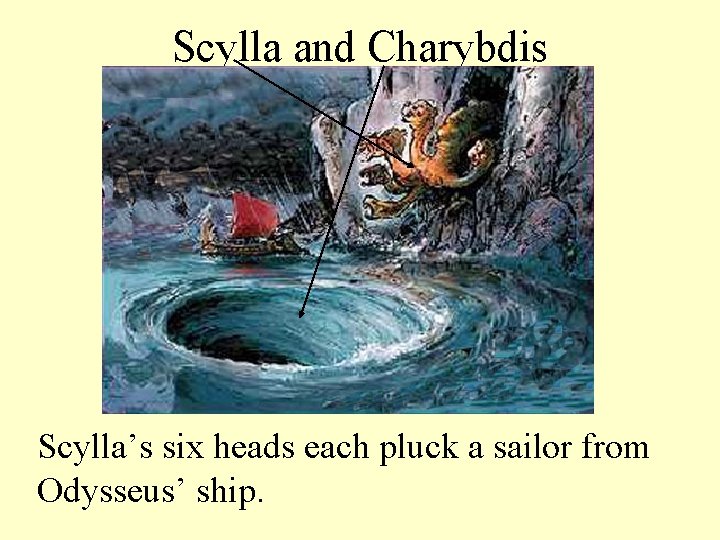 Scylla and Charybdis Scylla’s six heads each pluck a sailor from Odysseus’ ship. 