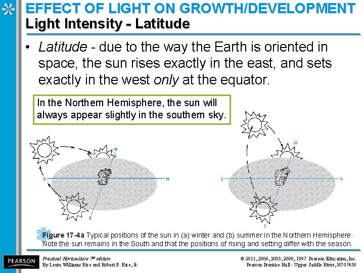 EFFECT OF LIGHT ON GROWTH/DEVELOPMENT Light Intensity - Latitude • Latitude - due to