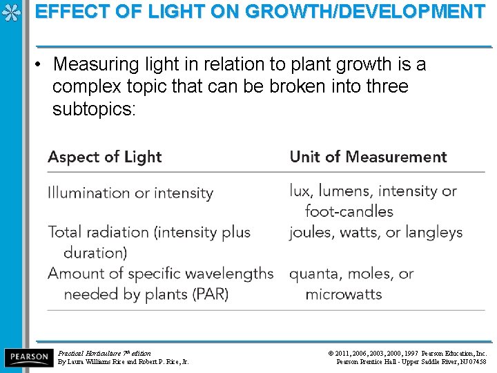 EFFECT OF LIGHT ON GROWTH/DEVELOPMENT • Measuring light in relation to plant growth is