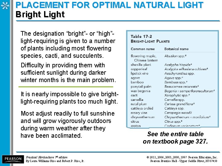 PLACEMENT FOR OPTIMAL NATURAL LIGHT Bright Light The designation “bright”- or “high”light-requiring is given