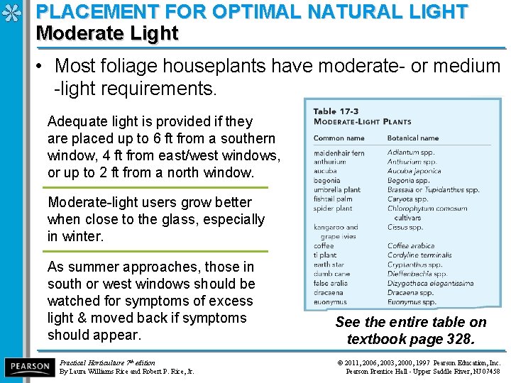 PLACEMENT FOR OPTIMAL NATURAL LIGHT Moderate Light • Most foliage houseplants have moderate- or