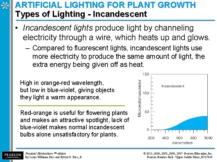 ARTIFICIAL LIGHTING FOR PLANT GROWTH Types of Lighting - Incandescent • Incandescent lights produce