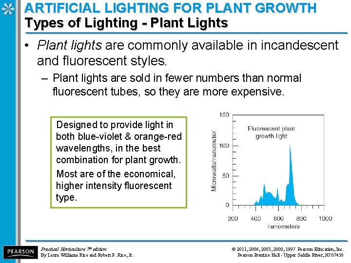 ARTIFICIAL LIGHTING FOR PLANT GROWTH Types of Lighting - Plant Lights • Plant lights