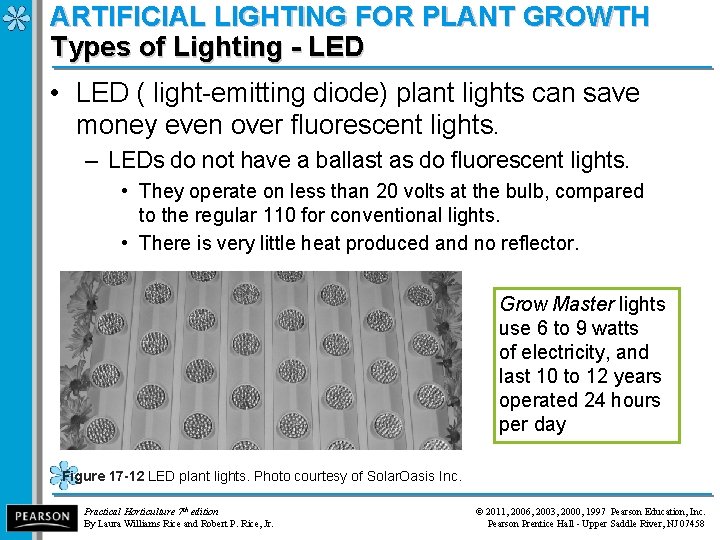 ARTIFICIAL LIGHTING FOR PLANT GROWTH Types of Lighting - LED • LED ( light-emitting