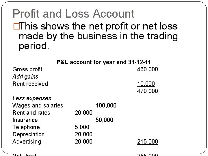Profit and Loss Account �This shows the net profit or net loss made by
