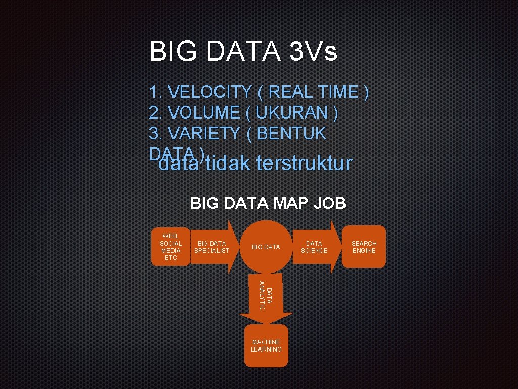 BIG DATA 3 Vs 1. VELOCITY ( REAL TIME ) 2. VOLUME ( UKURAN BIG DATA 3 Vs 1. VELOCITY ( REAL TIME ) 2. VOLUME ( UKURAN