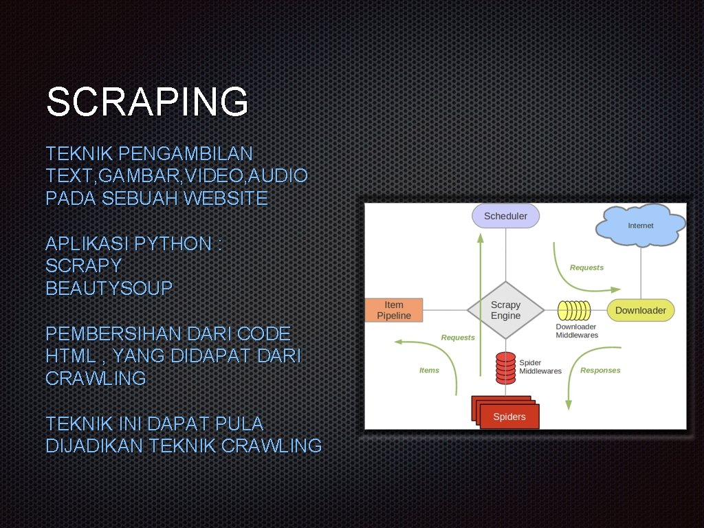 SCRAPING TEKNIK PENGAMBILAN TEXT, GAMBAR, VIDEO, AUDIO PADA SEBUAH WEBSITE APLIKASI PYTHON : SCRAPY SCRAPING TEKNIK PENGAMBILAN TEXT, GAMBAR, VIDEO, AUDIO PADA SEBUAH WEBSITE APLIKASI PYTHON : SCRAPY