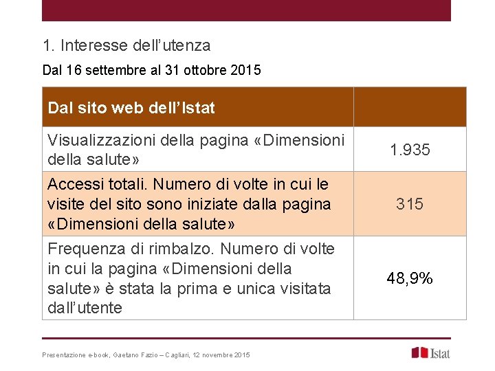 1. Interesse dell’utenza Dal 16 settembre al 31 ottobre 2015 Dal sito web dell’Istat