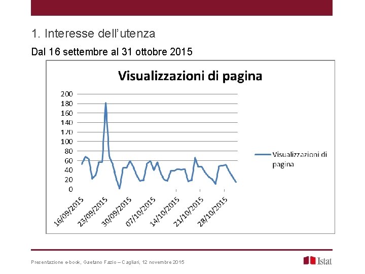 1. Interesse dell’utenza Dal 16 settembre al 31 ottobre 2015 Presentazione e-book, Gaetano Fazio