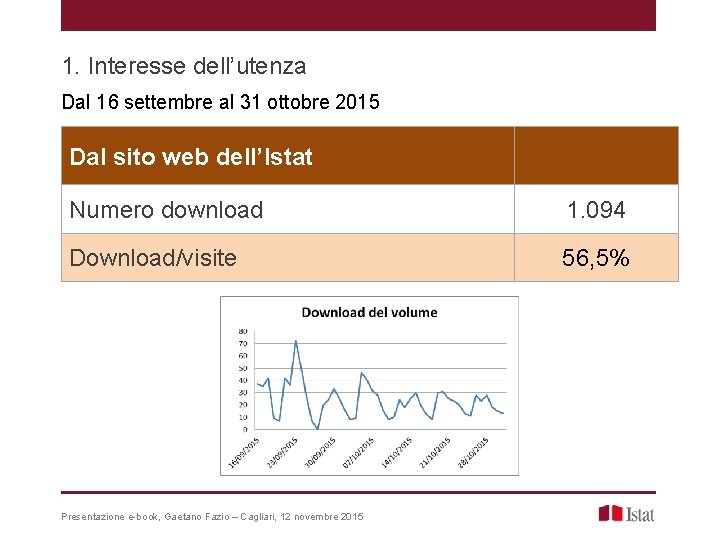 1. Interesse dell’utenza Dal 16 settembre al 31 ottobre 2015 Dal sito web dell’Istat