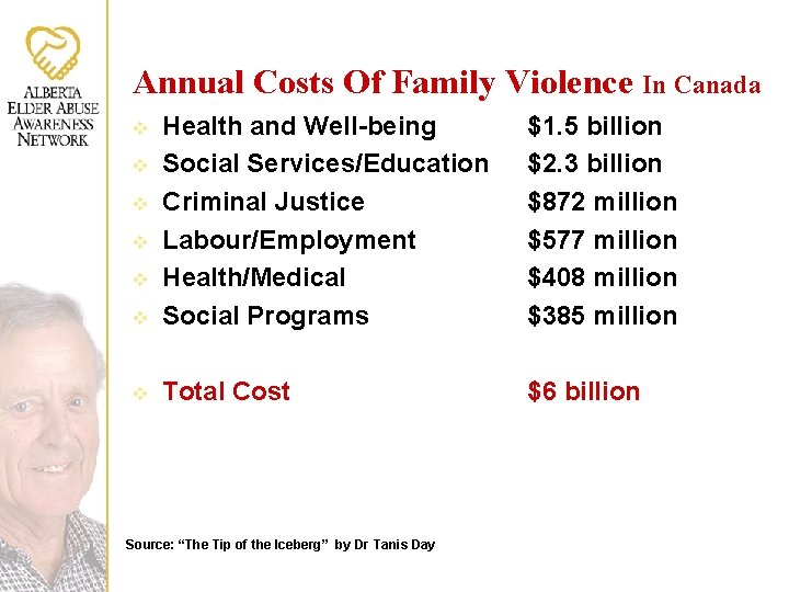 Annual Costs Of Family Violence In Canada v Health and Well-being Social Services/Education Criminal