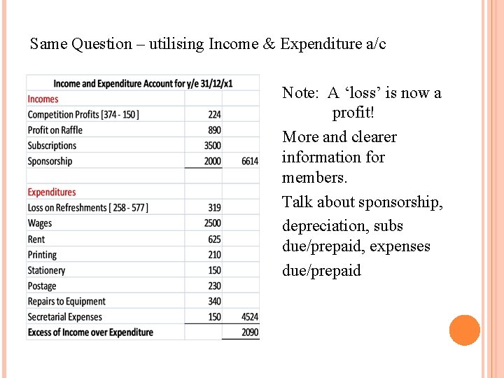 Same Question – utilising Income & Expenditure a/c Note: A ‘loss’ is now a