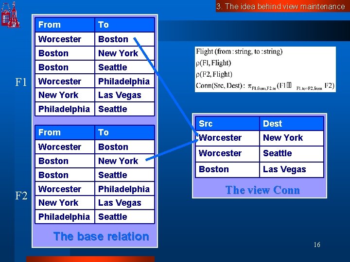 3. The idea behind view maintenance F 1 From To Worcester Boston New York