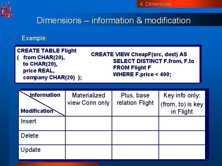 4. Dimensions – information & modification Ø Example: CREATE TABLE Flight ( from CHAR(20),