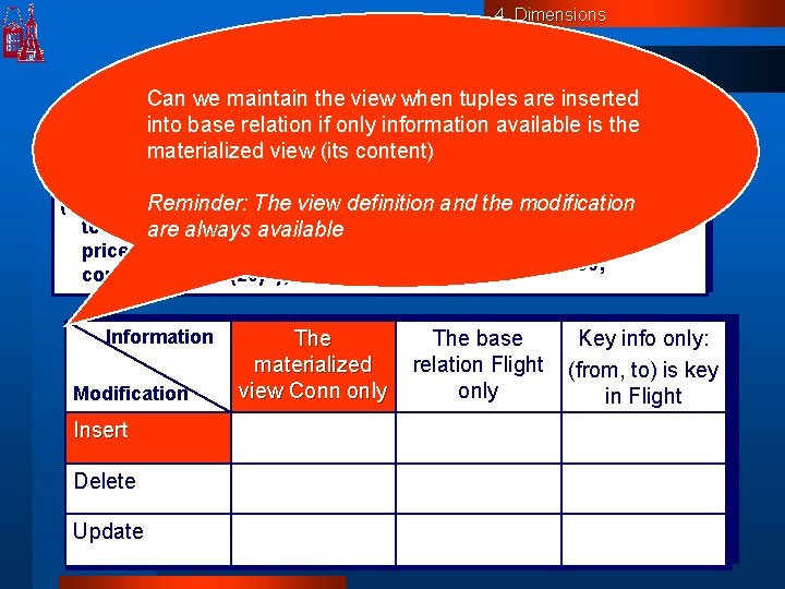 4. Dimensions – information & modification Can we maintain the view when tuples are