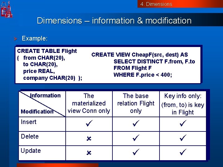 4. Dimensions – information & modification Ø Example: CREATE TABLE Flight ( from CHAR(20),