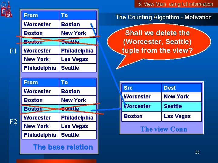 5. View Main. using full information F 1 From To Worcester Boston New York